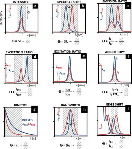 nanoBig research scientific group publication