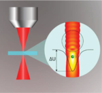 nanoBig research scientific group publication