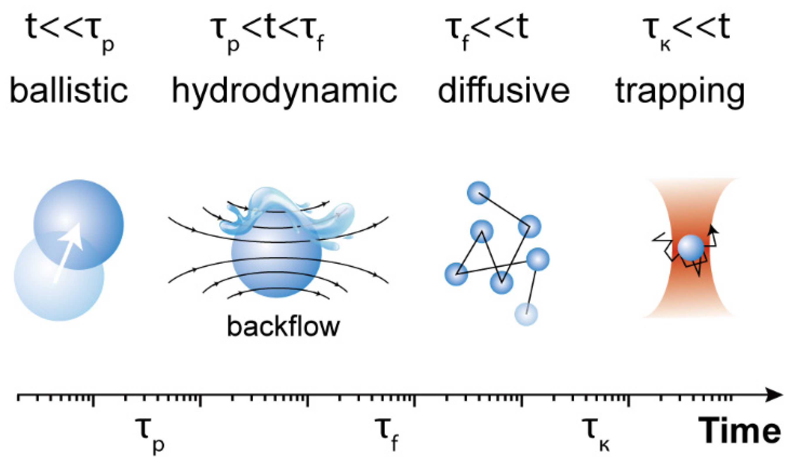 nanoBig research scientific group publication