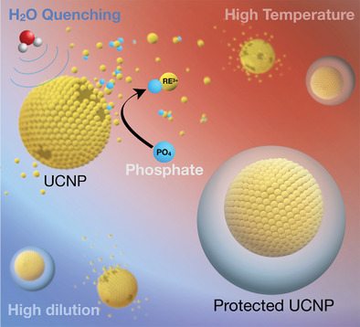 nanoBig research scientific group publication