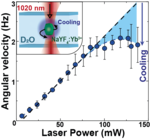 nanoBig research scientific group publication