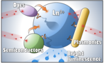 nanoBig research scientific group publication