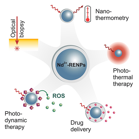 nanoBig paper