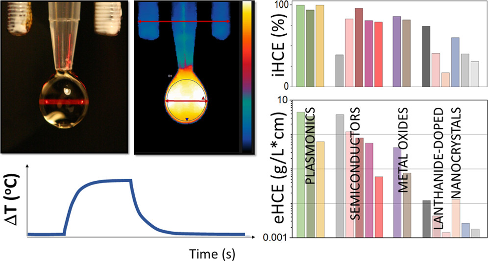 nanoBig paper