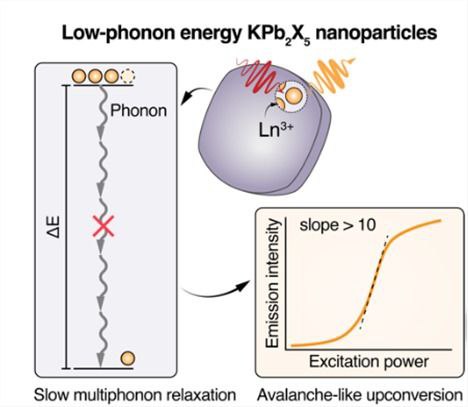 nanoBig paper