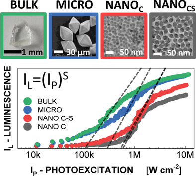 nanoBig paper