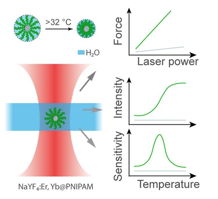 nanoBig paper