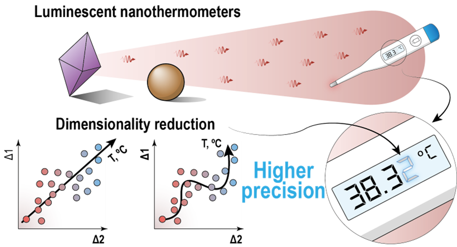 nanoBig paper