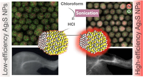 nanoBig scientific publication