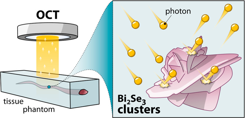 nanoBig scientific publication