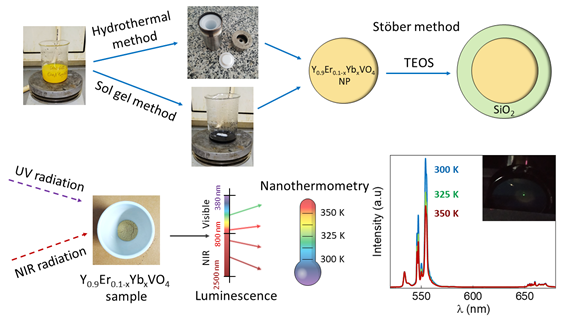 nanoBig scientific publication