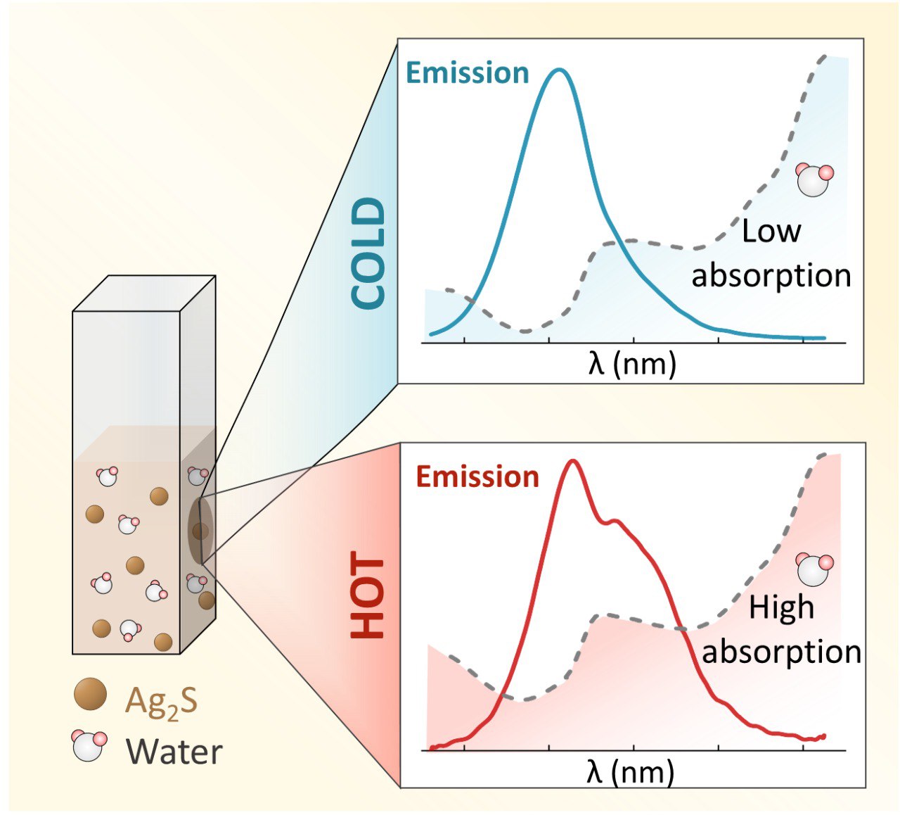 nanoBig paper