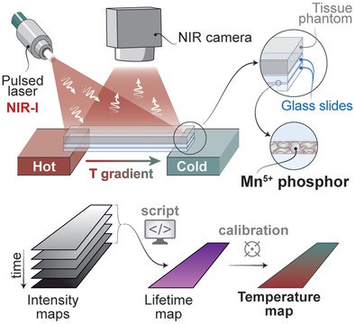 nanoBig paper