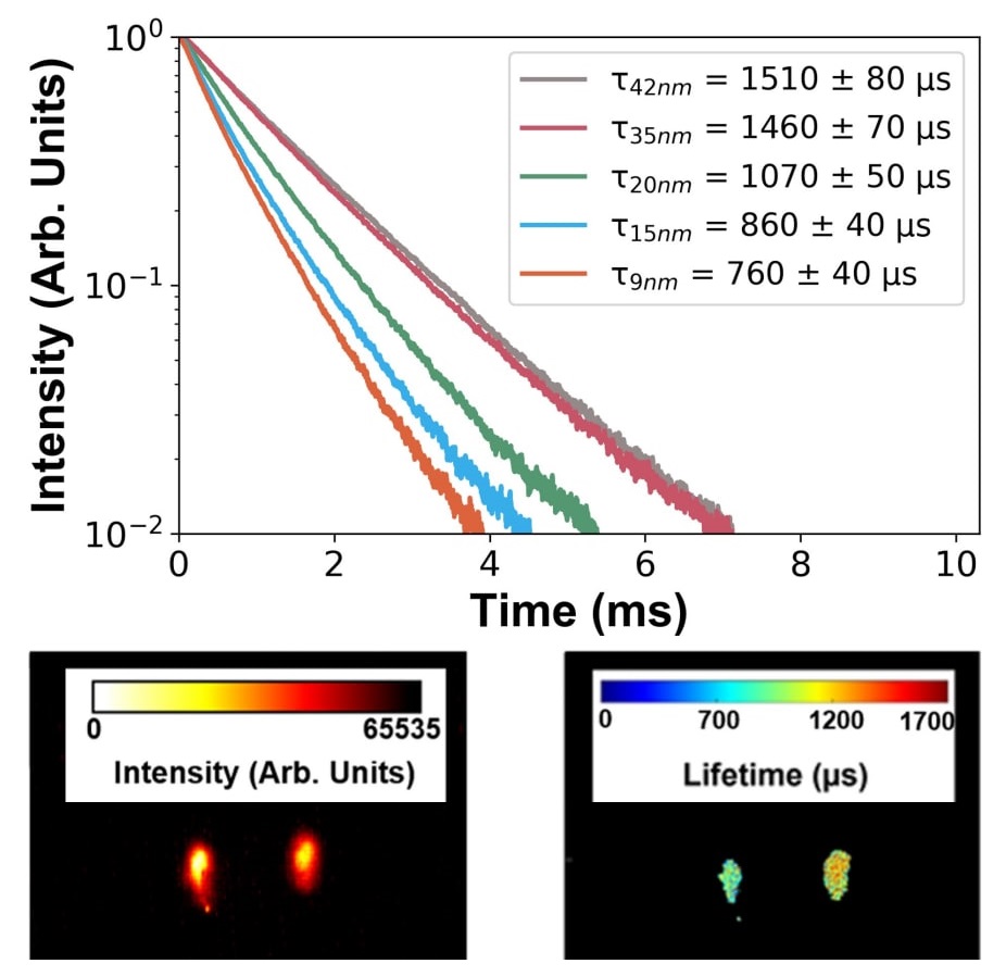 nanoBig paper