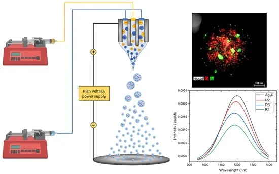 nanoBig scientific publication