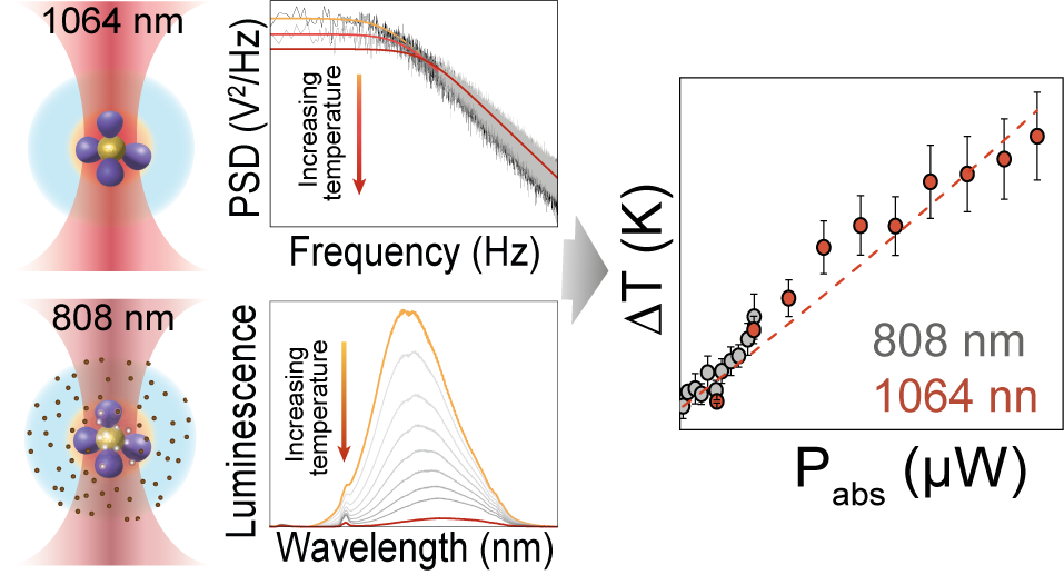 nanoBig paper