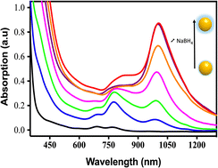 nanoBig paper