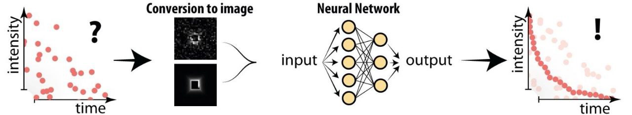 nanoBig paper