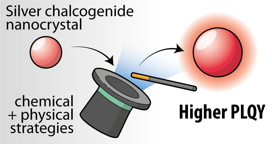 nanoBig paper
