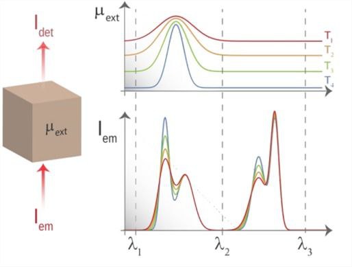 nanoBig paper