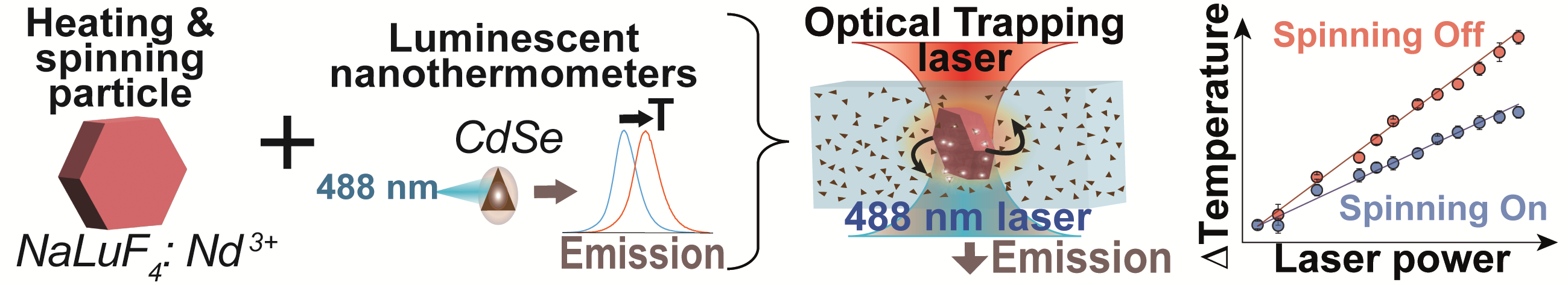nanoBig paper