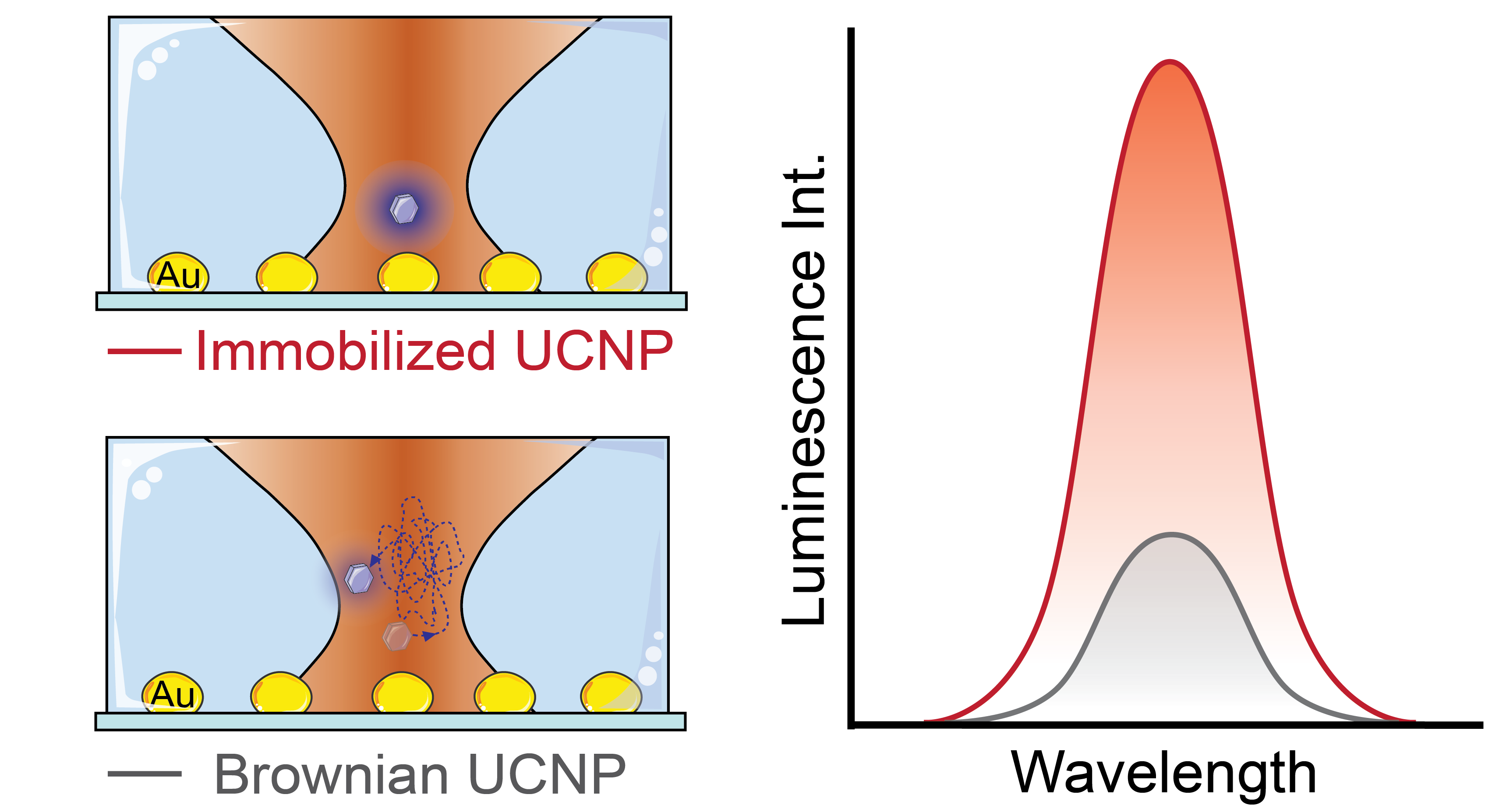 nanoBig paper