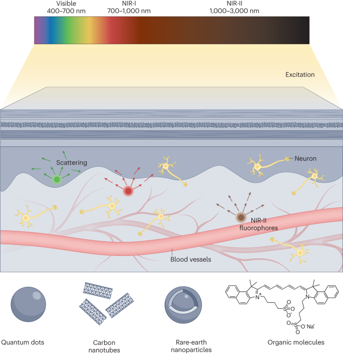 nanoBig paper