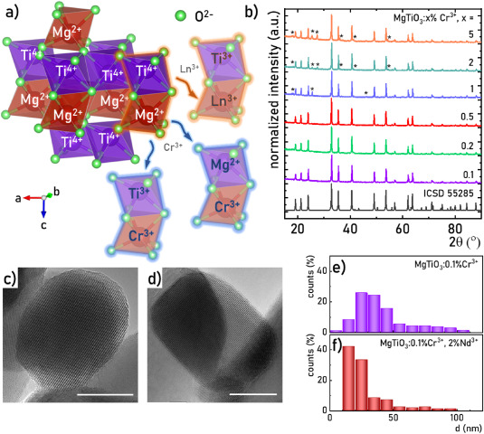 nanoBig paper