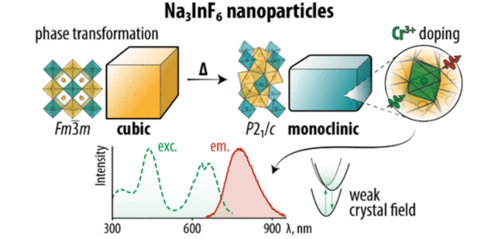 nanoBig paper