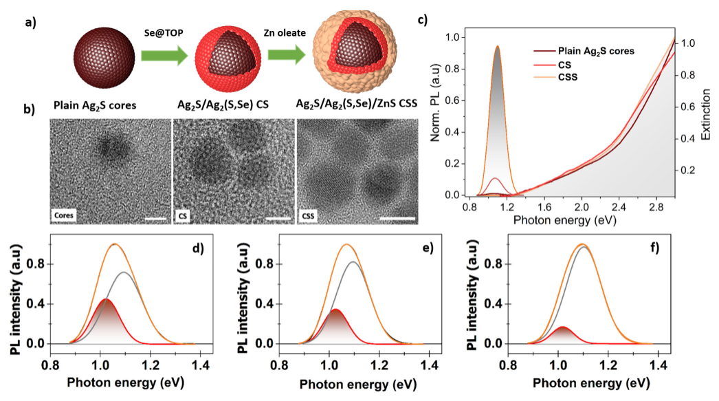 nanoBig paper