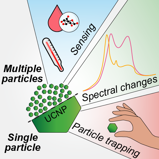nanoBig paper