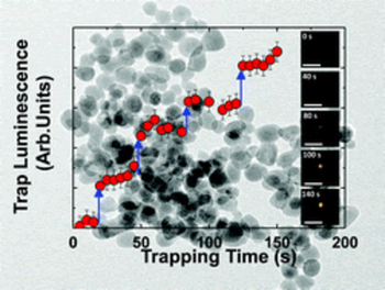 scientific image referred to optical trapping